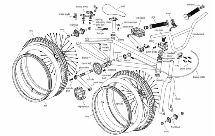 BMX Component Buyer’s Guide For 2017: Pegs, Headsets, And Sprockets BMX Component Buyer’s Guide For 2017: Pegs, Headsets, And Sprockets